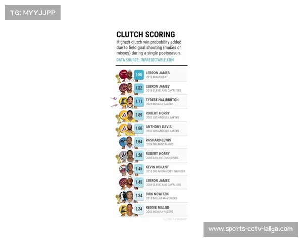 新赛季NBA年龄最大十大球员 詹姆斯保罗洛瑞领衔榜单